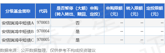 排名第一的配资公司 公告速递：安信瑞鸿中短债基金基金暂停申购